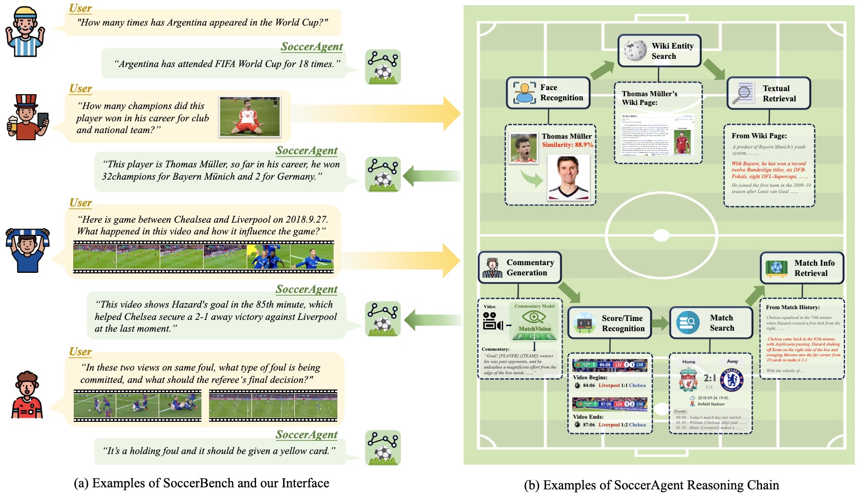 SoccerAgent