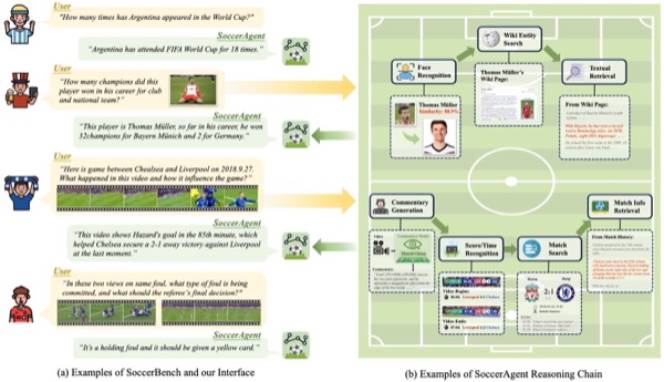 SoccerAgent