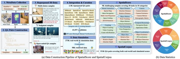 SpatialScore